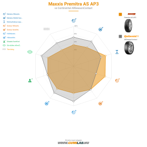 Maxxis Premitra AS AP3 Bélyegkép 1200x1200