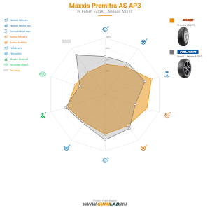Maxxis Premitra AS AP3 Bélyegkép 1200x1200