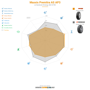 Maxxis Premitra AS AP3 Bélyegkép 1200x1200
