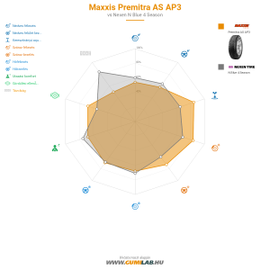 Maxxis Premitra AS AP3 Bélyegkép 1200x1200