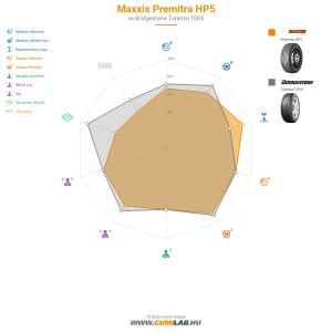Maxxis Premitra HP5 Bélyegkép 1200x1200
