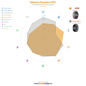 Maxxis Premitra HP5 Bélyegkép 1200x1200