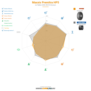 Maxxis Premitra HP5 Bélyegkép 1200x1200