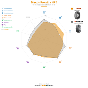 Maxxis Premitra HP5 Bélyegkép 1200x1200