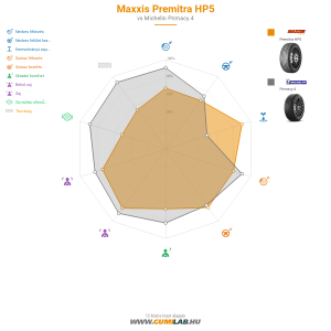 Maxxis Premitra HP5 Bélyegkép 1200x1200