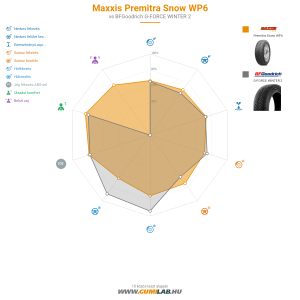 Maxxis Premitra Snow WP6 Bélyegkép 1200x1200