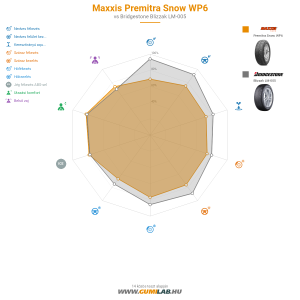 Maxxis Premitra Snow WP6 Bélyegkép 1200x1200