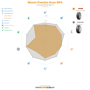 Maxxis Premitra Snow WP6 Bélyegkép 1200x1200