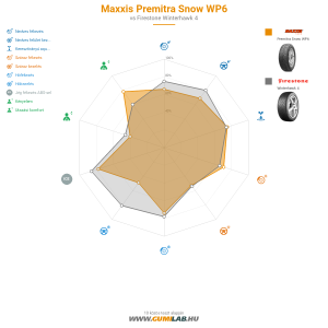 Maxxis Premitra Snow WP6 Bélyegkép 1200x1200