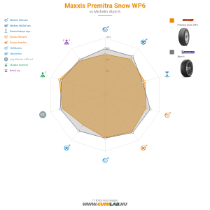 Maxxis Premitra Snow WP6 Bélyegkép 1200x1200