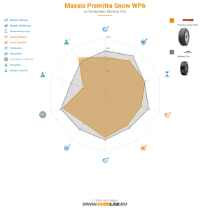 Maxxis Premitra Snow WP6 Bélyegkép 1200x1200