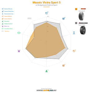 Maxxis Victra Sport 5 Bélyegkép 1200x1200