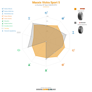 Maxxis Victra Sport 5 Bélyegkép 1200x1200
