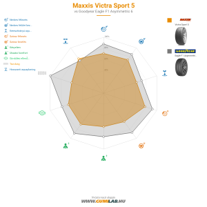 Maxxis Victra Sport 5 Bélyegkép 1200x1200