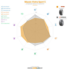 Maxxis Victra Sport 5 Bélyegkép 1200x1200
