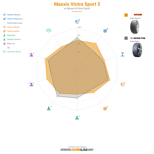 Maxxis Victra Sport 5 Bélyegkép 1200x1200