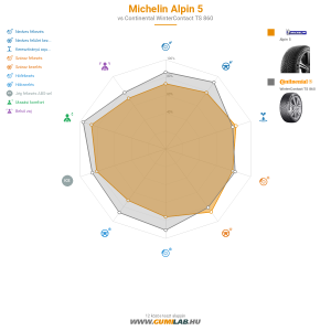 Michelin Alpin 5 Bélyegkép 1200x1200