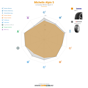 Michelin Alpin 5 Bélyegkép 1200x1200