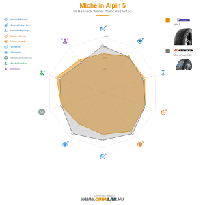 Michelin Alpin 5 Bélyegkép 1200x1200