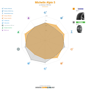 Michelin Alpin 5 Bélyegkép 1200x1200