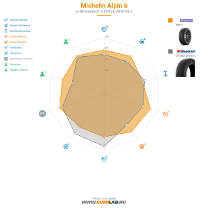 Michelin ALPIN 6 Bélyegkép 1200x1200