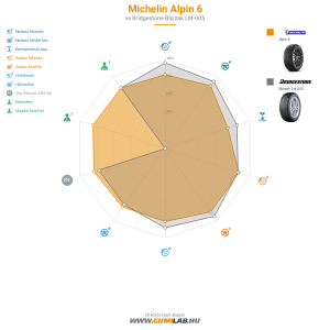 Michelin ALPIN 6 Bélyegkép 1200x1200