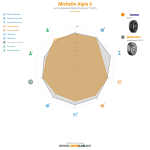 Michelin ALPIN 6 Bélyegkép 1200x1200