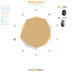 Michelin ALPIN 6 Bélyegkép 1200x1200
