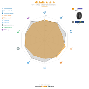 Michelin ALPIN 6 Bélyegkép 1200x1200