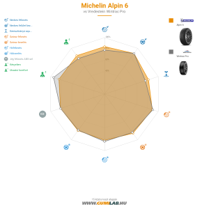 Michelin ALPIN 6 Bélyegkép 1200x1200