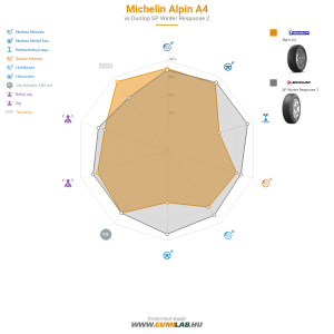 Michelin Alpin A4 Bélyegkép 1200x1200