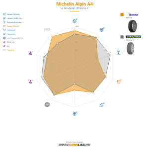 Michelin Alpin A4 Bélyegkép 1200x1200