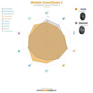 Michelin CrossClimate 2 Bélyegkép 1200x1200
