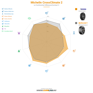 Michelin CrossClimate 2 Bélyegkép 1200x1200