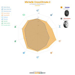 Michelin CrossClimate 2 Bélyegkép 1200x1200