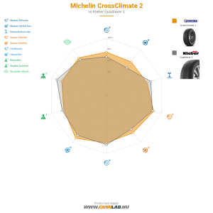 Michelin CrossClimate 2 Bélyegkép 1200x1200