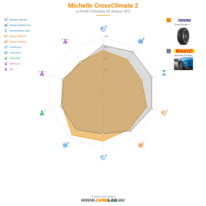 Michelin CrossClimate 2 Bélyegkép 1200x1200