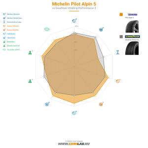 Michelin PILOT ALPIN 5 Bélyegkép 1200x1200