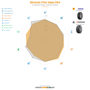 Michelin Pilot Alpin PA4 Bélyegkép 1200x1200