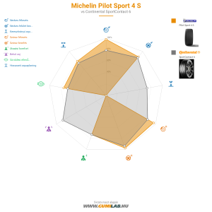Michelin Pilot Sport 4 S Bélyegkép 1200x1200