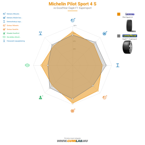 Michelin Pilot Sport 4 S Bélyegkép 1200x1200