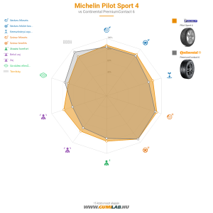 Michelin Pilot Sport 4 Bélyegkép 1200x1200