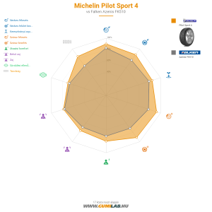 Michelin Pilot Sport 4 Bélyegkép 1200x1200