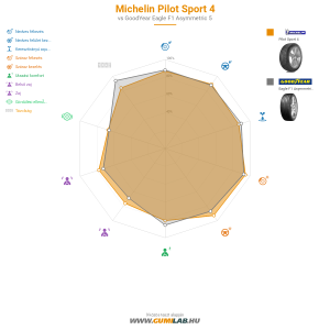 Michelin Pilot Sport 4 Bélyegkép 1200x1200