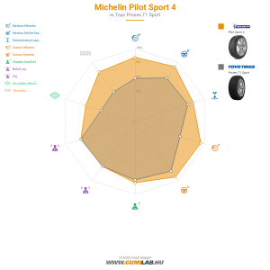 Michelin Pilot Sport 4 Bélyegkép 1200x1200