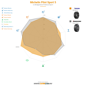 Michelin Pilot Sport 5 Bélyegkép 1200x1200