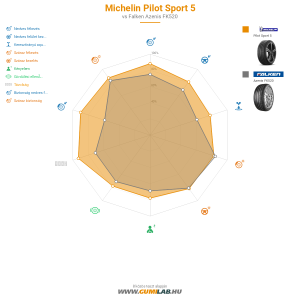 Michelin Pilot Sport 5 Bélyegkép 1200x1200