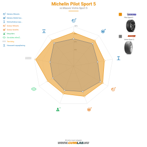 Michelin Pilot Sport 5 Bélyegkép 1200x1200