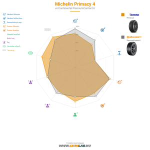 Michelin Primacy 4 Bélyegkép 1200x1200