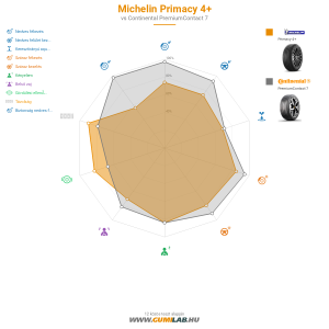 Michelin Primacy 4 Bélyegkép 1200x1200